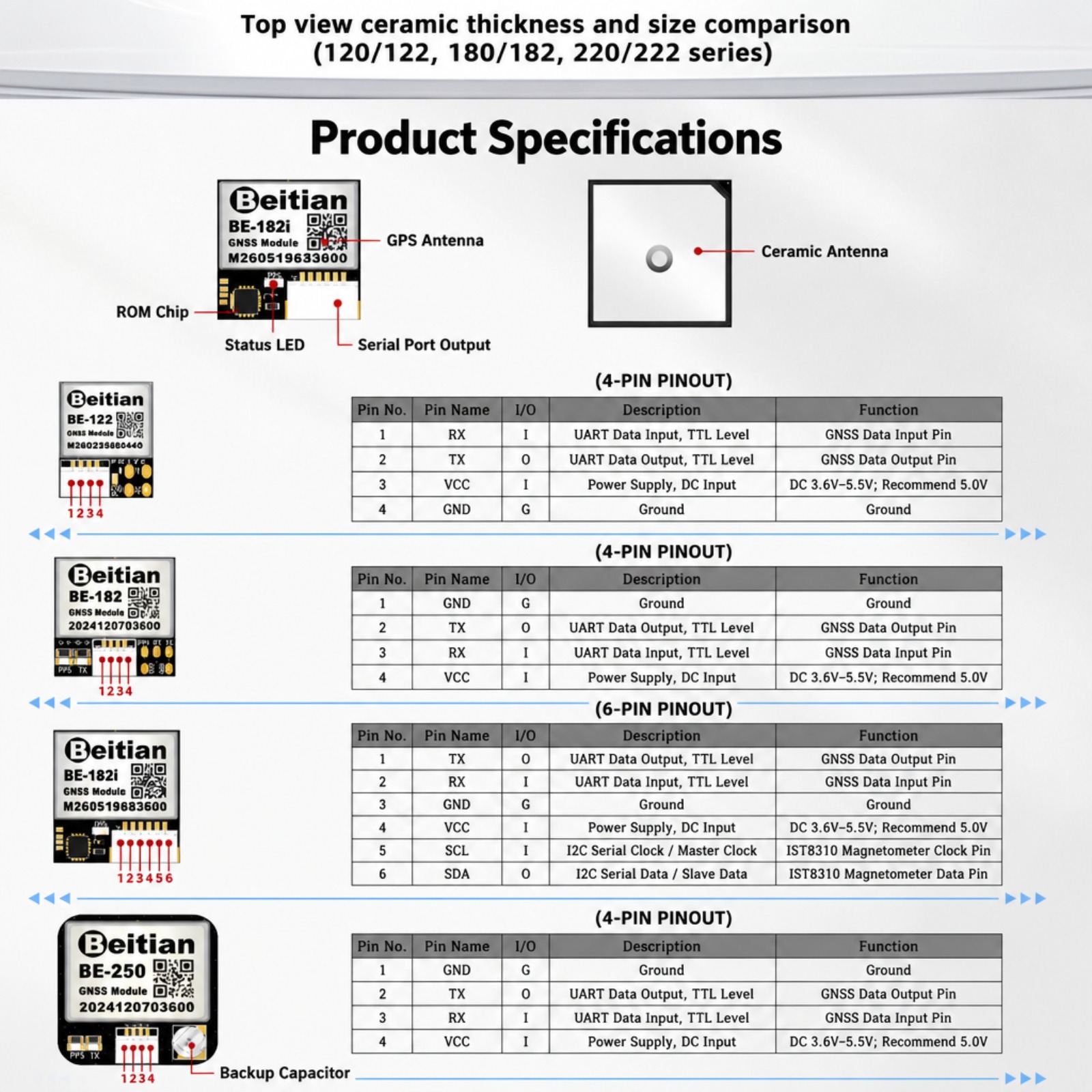 Beitian M10 Triple Mode GNSS C - Drone Compass 评论和价格